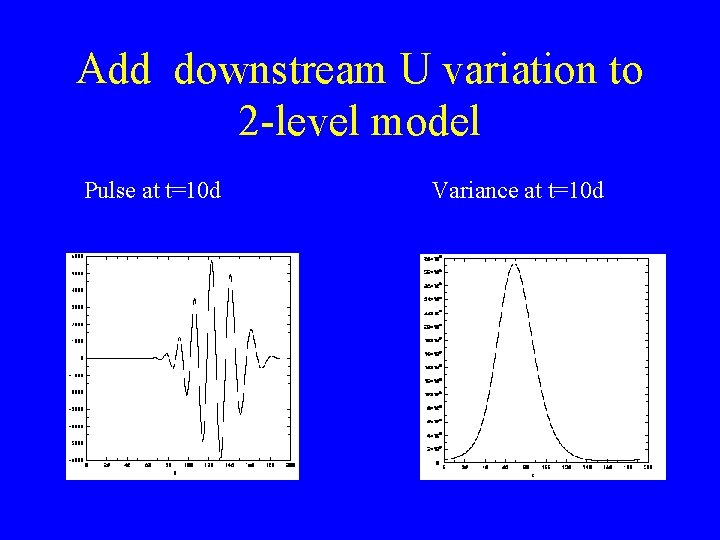 Add downstream U variation to 2 -level model Pulse at t=10 d Variance at