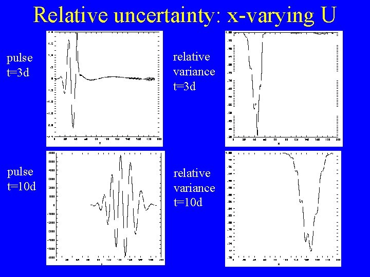 Relative uncertainty: x-varying U pulse t=3 d relative variance t=3 d pulse t=10 d