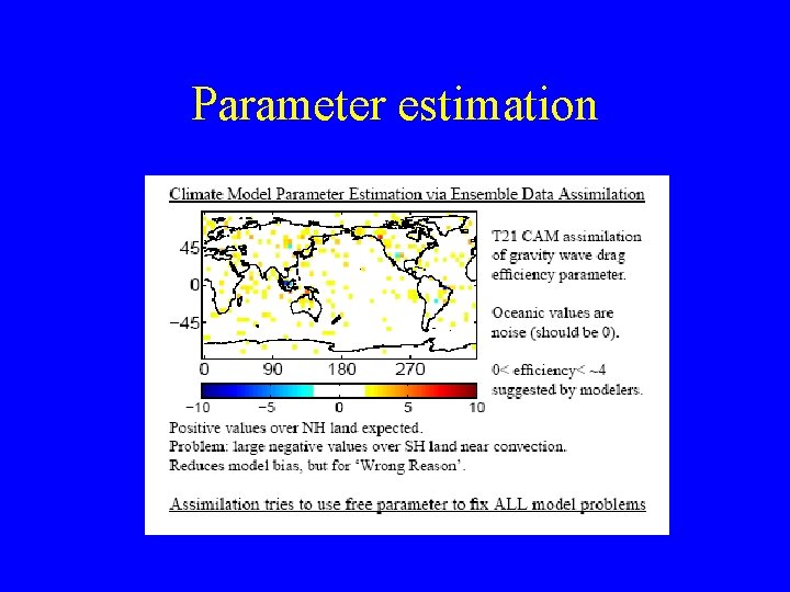 Parameter estimation 