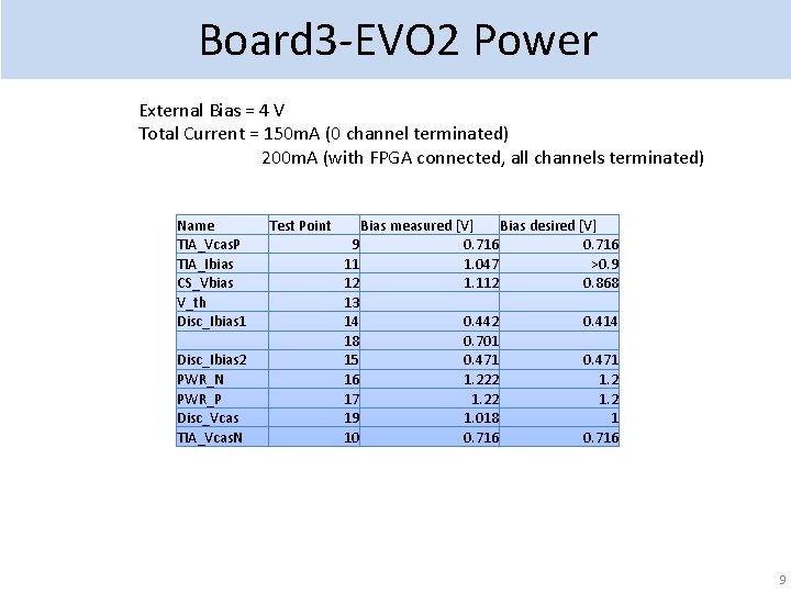 Board 3 -EVO 2 Power External Bias = 4 V Total Current = 150