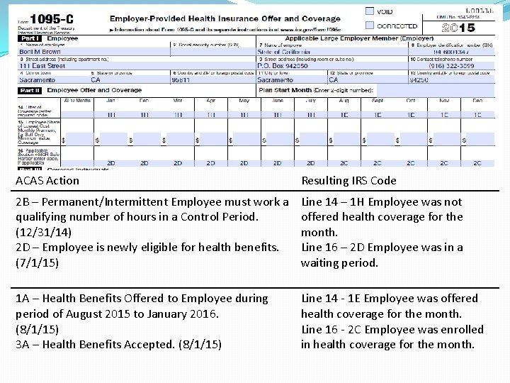 1095 -C Tie-in 2 ACAS Action Resulting IRS Code 2 B – Permanent/Intermittent Employee