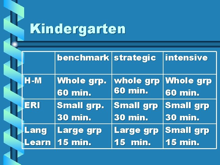 Kindergarten benchmark strategic H-M Whole grp. 60 min. ERI Small grp. 30 min. Lang