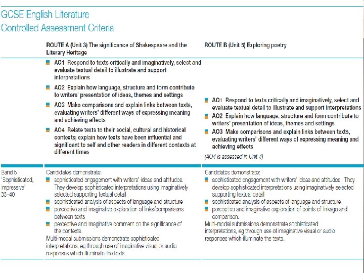 Literary Techniques: of three, powerful verbs, precise oxymoron, adjectives, onomatopoeia, Literary Techniques: repetition, Dramatic