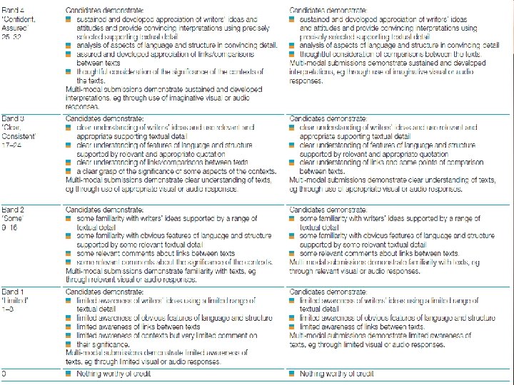 Literary Techniques: of three, powerful verbs, precise oxymoron, adjectives, onomatopoeia, Literary Techniques: repetition, Dramatic