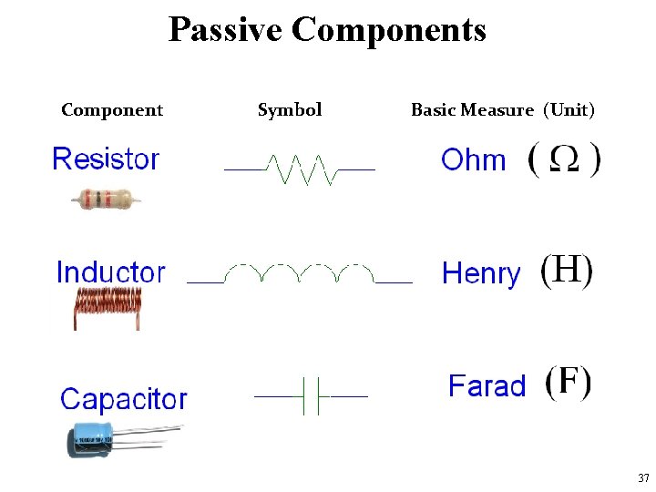 Passive Components Component Symbol Basic Measure (Unit) 37 