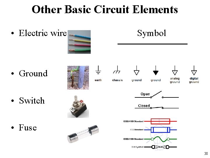 Other Basic Circuit Elements • Electric wire Symbol • Ground • Switch • Fuse