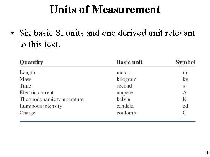 Units of Measurement • Six basic SI units and one derived unit relevant to