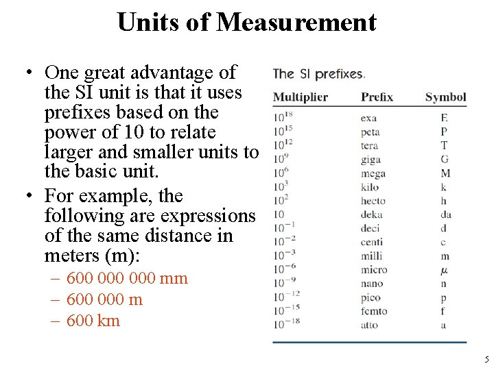 Units of Measurement • One great advantage of the SI unit is that it