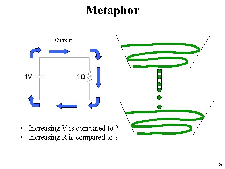 Metaphor Current • Increasing V is compared to ? • Increasing R is compared