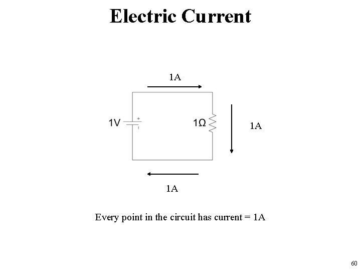 Electric Current 1 A 1 A 1 A Every point in the circuit has