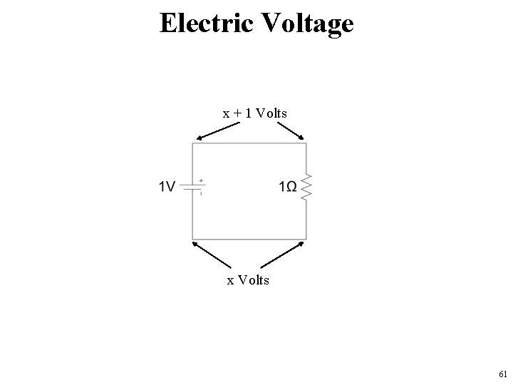 Electric Voltage x + 1 Volts x Volts 61 