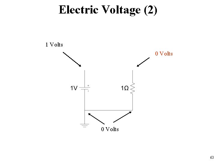 Electric Voltage (2) 1 Volts 0 Volts 63 