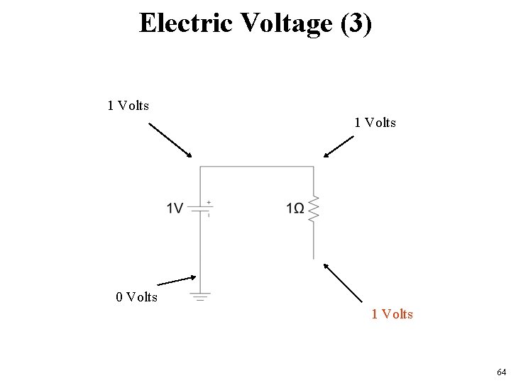 Electric Voltage (3) 1 Volts 0 Volts 1 Volts 64 