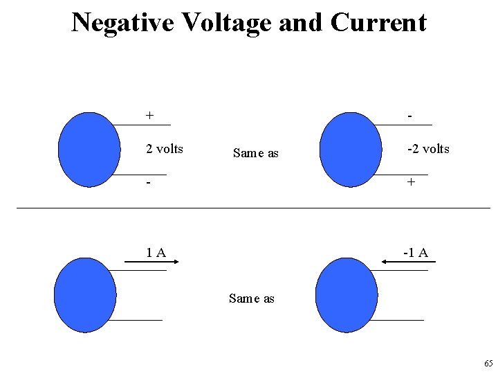 Negative Voltage and Current + 2 volts Same as -2 volts - + 1