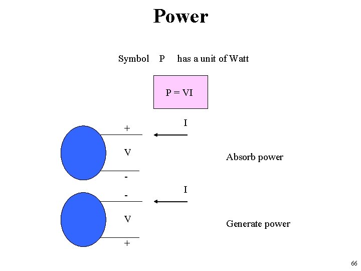 Power Symbol P has a unit of Watt P = VI + I V