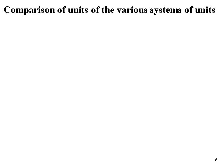 Comparison of units of the various systems of units 9 