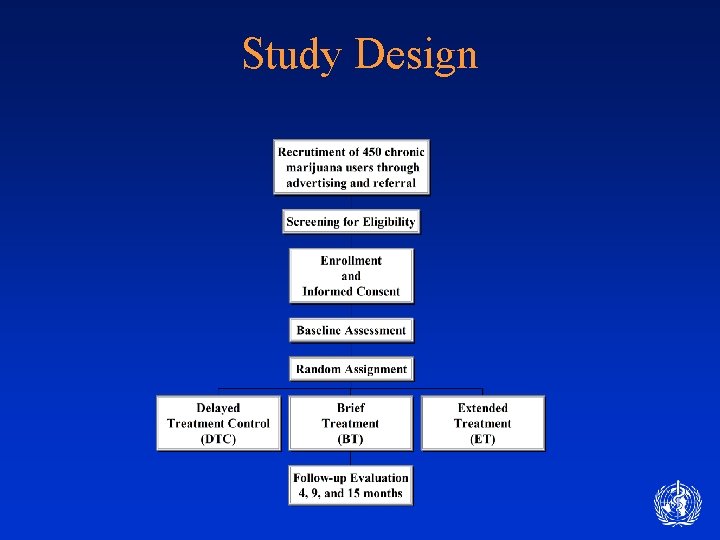 Study Design 