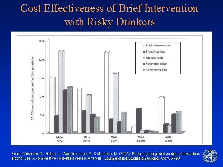 Cost Effectiveness of Brief Intervention with Risky Drinkers From: Chisholm, D. , Rehm, J.