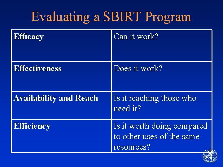 Evaluating a SBIRT Program Efficacy Can it work? Effectiveness Does it work? Availability and