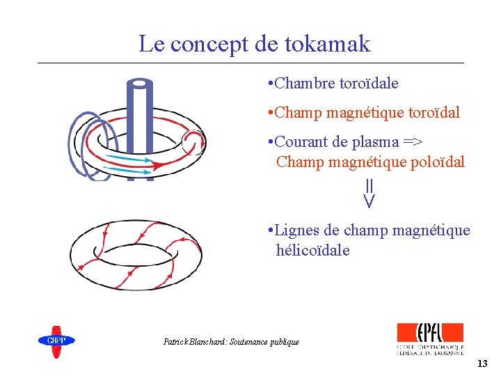 Le concept de tokamak • Chambre toroïdale • Champ magnétique toroïdal • Courant de