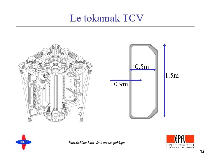 Le tokamak TCV 0. 5 m 1. 5 m 0. 9 m Patrick Blanchard: