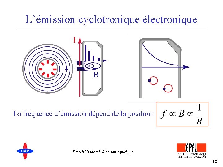 L’émission cyclotronique électronique La fréquence d’émission dépend de la position: Patrick Blanchard: Soutenance publique