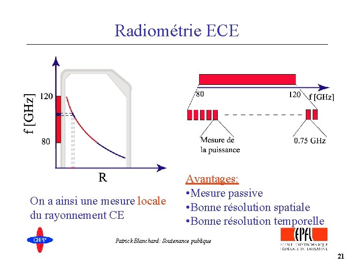 Radiométrie ECE On a ainsi une mesure locale du rayonnement CE Avantages: • Mesure