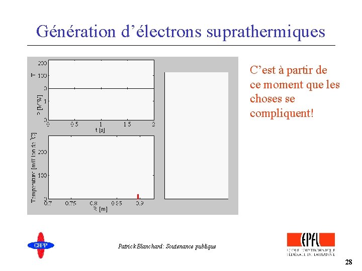 Génération d’électrons suprathermiques C’est à partir de ce moment que les choses se compliquent!