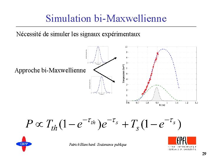 Simulation bi-Maxwellienne Nécessité de simuler les signaux expérimentaux Thermiques Approche bi-Maxwellienne Suprathermiques Patrick Blanchard: