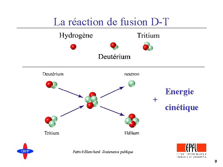 La réaction de fusion D-T + Energie cinétique Patrick Blanchard: Soutenance publique 9 