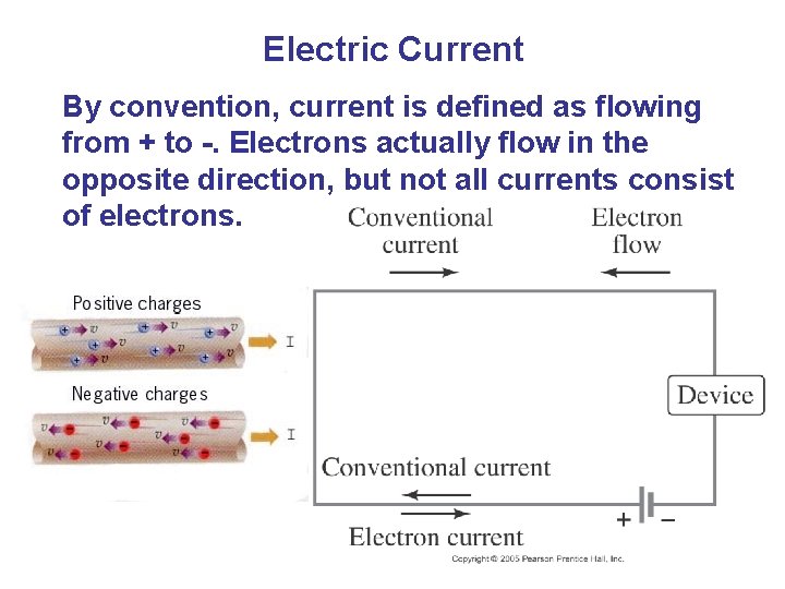 Electric Current By convention, current is defined as flowing from + to -. Electrons