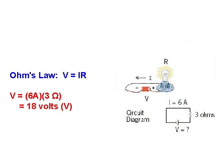 Ohm's Law: V = IR V = (6 A)(3 Ω) = 18 volts (V)