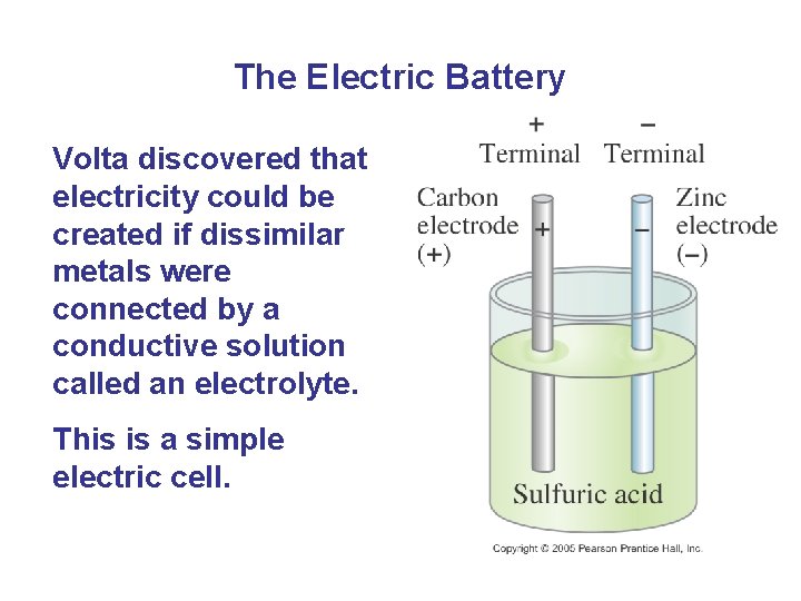 The Electric Battery Volta discovered that electricity could be created if dissimilar metals were