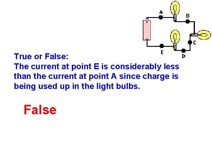 True or False: The current at point E is considerably less than the current