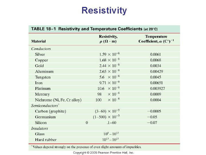 Resistivity 