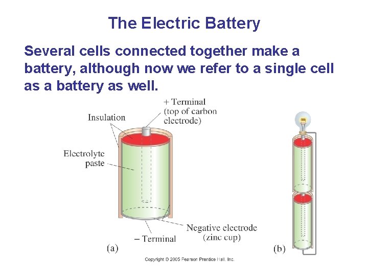 The Electric Battery Several cells connected together make a battery, although now we refer