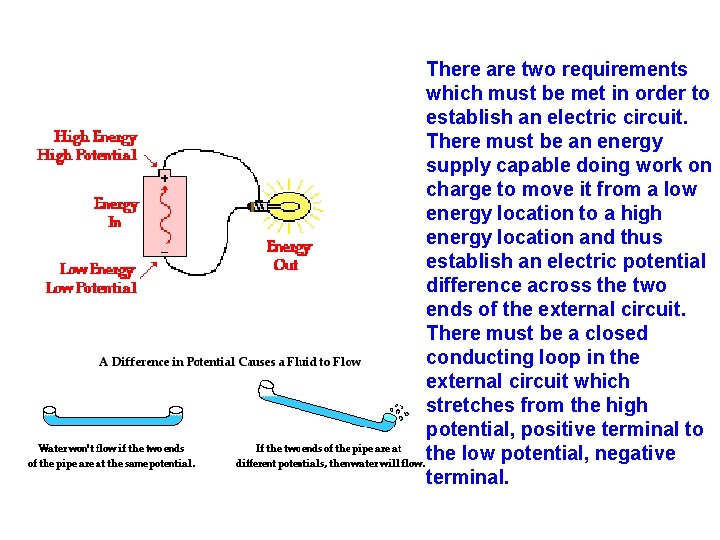 Electric Potential and Currents The Electric Battery Volta