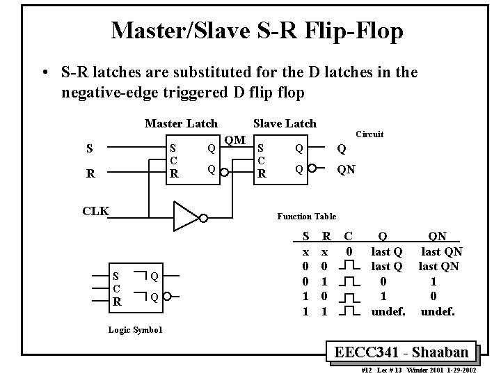 Master/Slave S-R Flip-Flop • S-R latches are substituted for the D latches in the