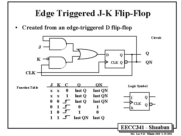 Edge Triggered J-K Flip-Flop • Created from an edge-triggered D flip-flop Circuit J D