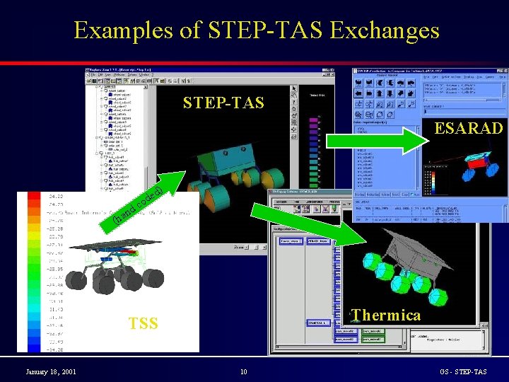 Examples of STEP-TAS Exchanges STEP-TAS ESARAD d) (ha e od c d n Thermica
