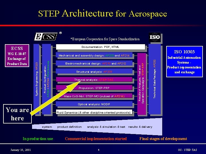 STEP Architecture for Aerospace * Documentation: PDF, HTML Documentation: PDF ECSS Structural analysis: AP