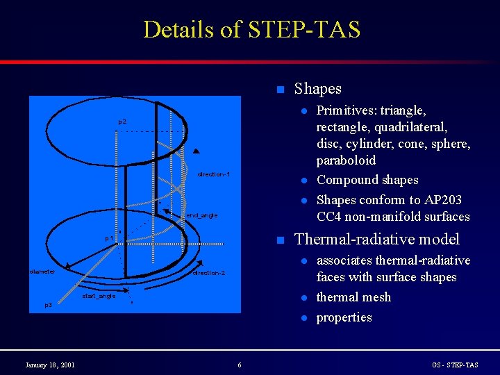 Details of STEP-TAS n Shapes l p 2 direction-1 l l end_angle n p
