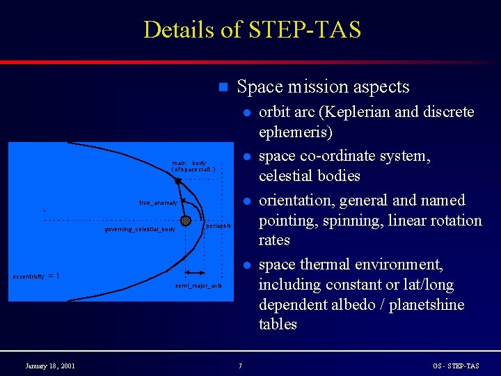 Details of STEP-TAS n Space mission aspects l l main body (of spacecraft )