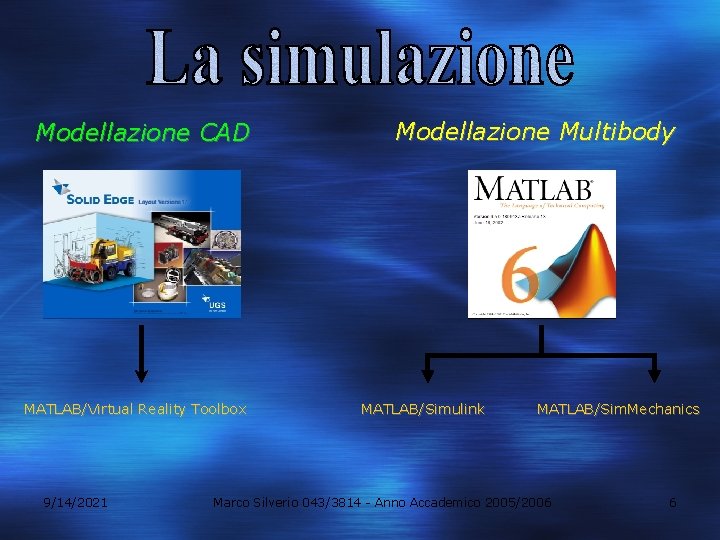 Modellazione CAD MATLAB/Virtual Reality Toolbox 9/14/2021 Modellazione Multibody MATLAB/Simulink MATLAB/Sim. Mechanics Marco Silverio 043/3814