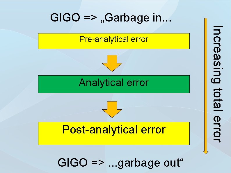 GIGO => „Garbage in. . . Analytical error Post-analytical error GIGO =>. . .