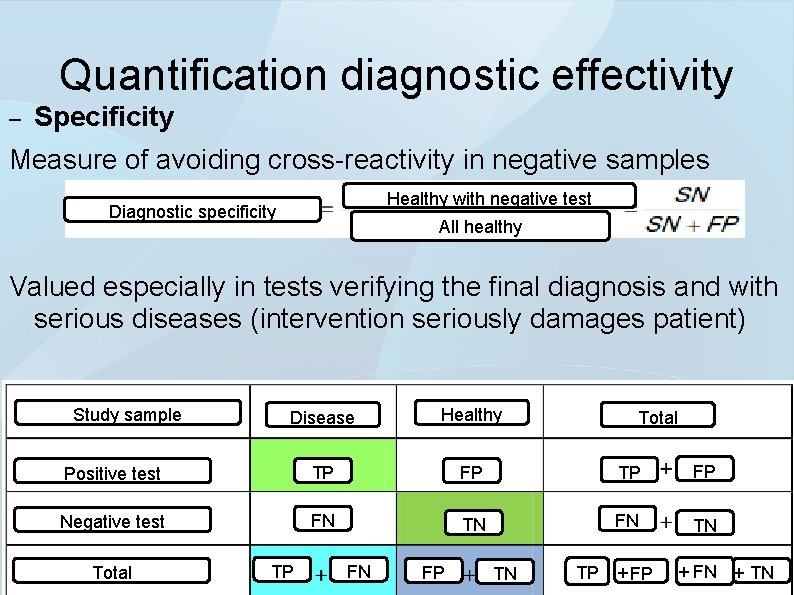 Quantification diagnostic effectivity – Specificity Measure of avoiding cross-reactivity in negative samples Healthy with