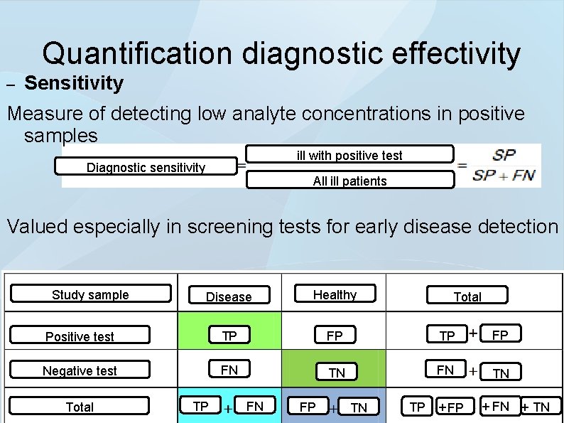 Quantification diagnostic effectivity – Sensitivity Measure of detecting low analyte concentrations in positive samples