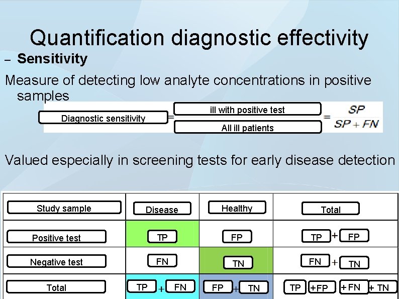 Quantification diagnostic effectivity – Sensitivity Measure of detecting low analyte concentrations in positive samples Quantification diagnostic effectivity – Sensitivity Measure of detecting low analyte concentrations in positive samples