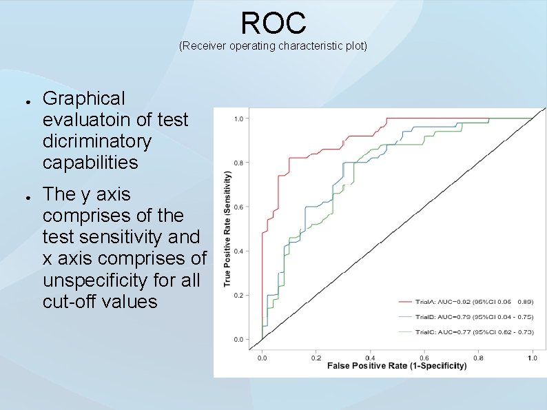 ROC (Receiver operating characteristic plot) ● ● Graphical evaluatoin of test dicriminatory capabilities The ROC (Receiver operating characteristic plot) ● ● Graphical evaluatoin of test dicriminatory capabilities The
