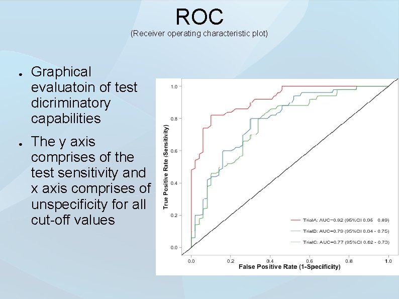 ROC (Receiver operating characteristic plot) ● ● Graphical evaluatoin of test dicriminatory capabilities The